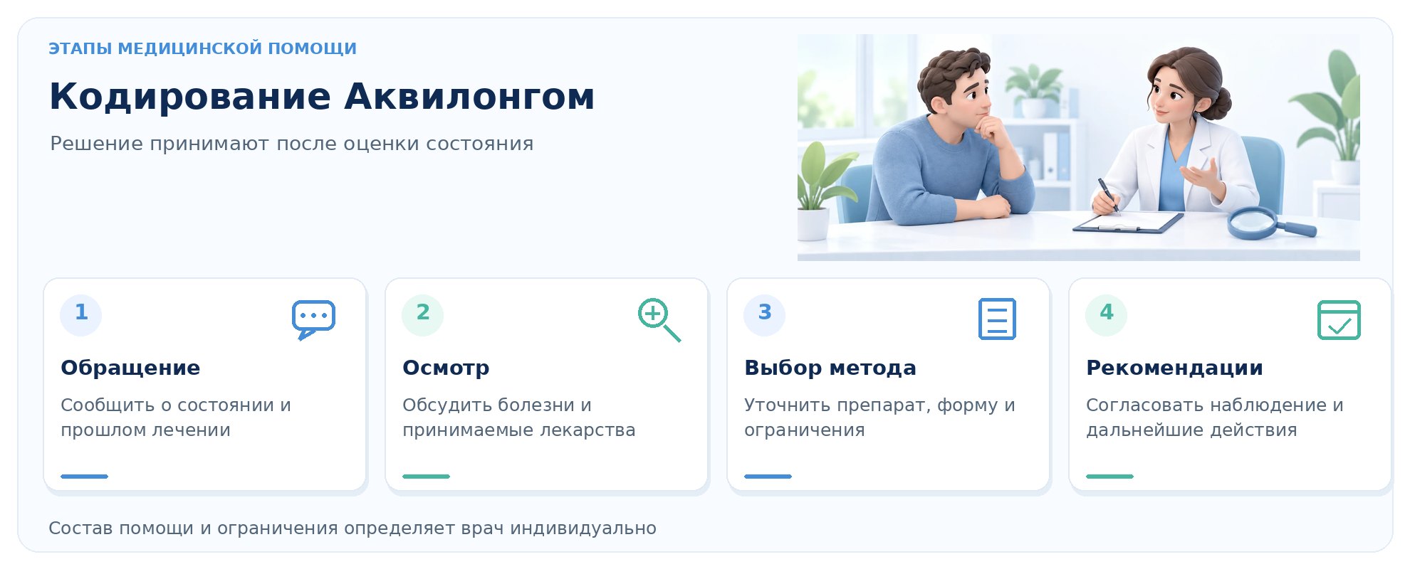 Инфографика обращения по поводу кодирования Аквилонгом: обсуждение, осмотр, выбор метода и рекомендации